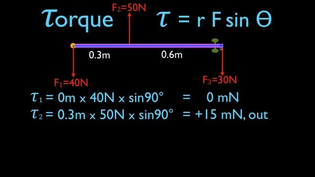 Physics, Torque (2 of 13) Force at Right Angle to Object смотреть онлайн
