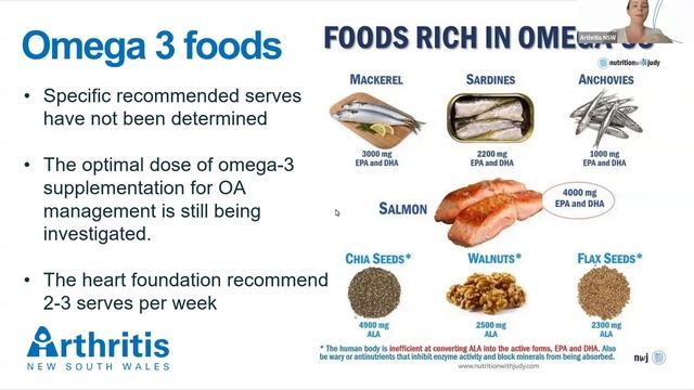 Arthritis & Nutrition: Managing Inflammation through diet смотреть онлайн
