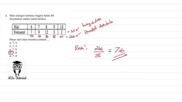 Kisi Kisi SKB Guru Kelas PGSD Kemampuan Matematika MENENTUKAN NILAI RATA RATA смотреть онлайн