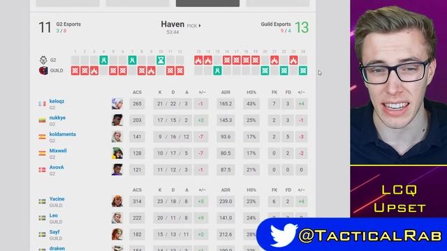 G2 ELIMINATED From LCQ, Guild Draken CLUTCH, Liquid Advance!! EMEA Recap! | VALORANT Esports News