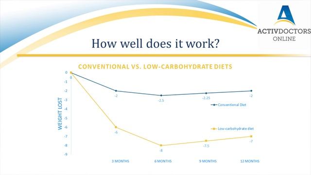 Fad Diets - January 2016 Webinar смотреть онлайн