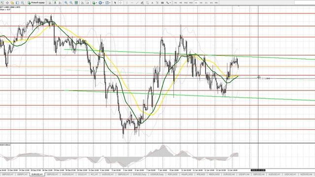 Прогноз EUR/USD 14 января. Бесплатные сигналы форекс смотреть онлайн