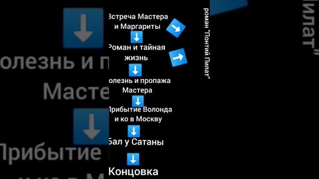 Фабула романа "Мастер и Маргарита" смотреть онлайн