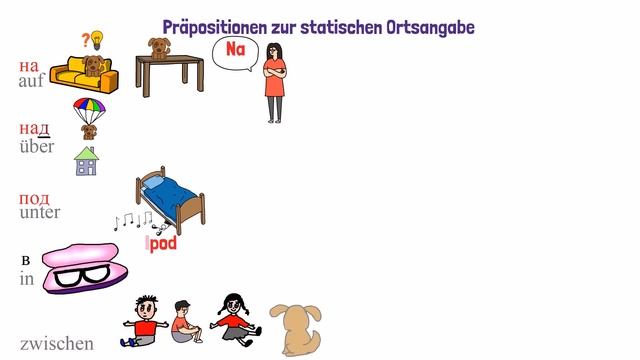 Präpositionen zur statischen Ortsangabe - Russisch in Eselsbrücken смотреть онлайн