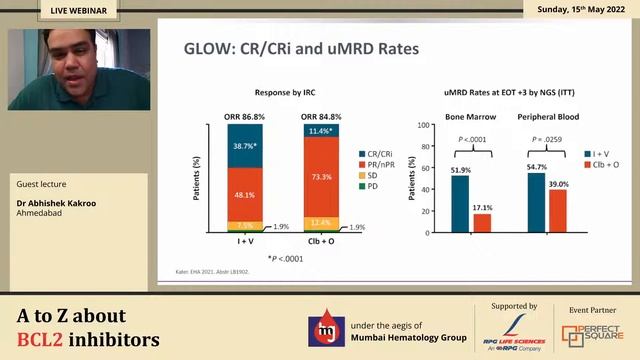 A to Z about BCL2 inhibitors смотреть онлайн