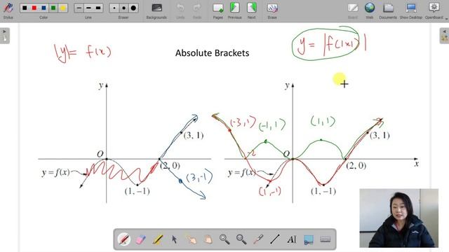 Further Graphs and Functions – Transformation of Known Graphs - Reciprocal, Square Root, Absolute смотреть онлайн