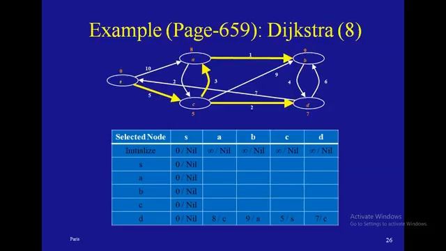 14 Single Source Shortest Paths (Dijkstra Algorithm) смотреть онлайн