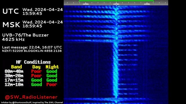 UVB-76/The Buzzer 4625 KHz 2 Malfunctions 15:58, 16:00 UTC 24.04.2024