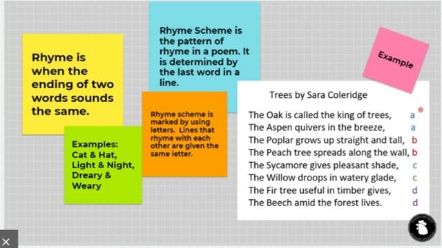 Introduction to Rhyme & Rhyme Scheme смотреть онлайн