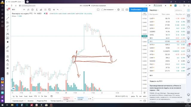 Обзор РТС 22 07 20 смотреть онлайн