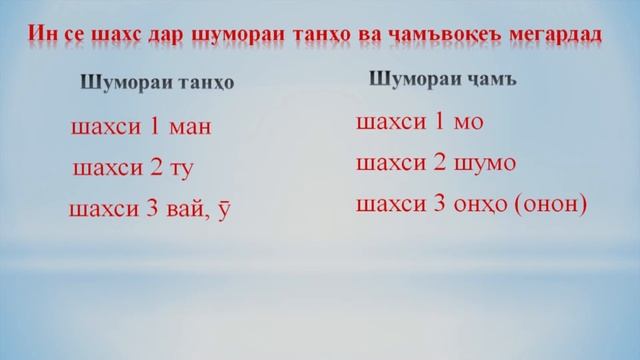 Синфи 6. Чонишинхои шахсй, саволи ишорати смотреть онлайн