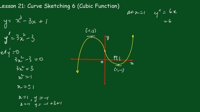 Calculus 1 Lesson 21 : Curve Sketching 6 ( cubic function) смотреть онлайн