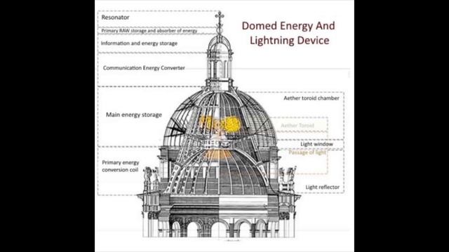 HACE 300 AÑOS -TECNOLOGÍA DE LA PLASMA-ELECTRICIDAD ESTÁTICA -ENERGÍA LIBRE Y LA DEFENSA 1 PARTE смотреть онлайн