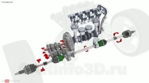 Общее устройство легкового Автомобиля в 3D. Как работает Автомобиль?
