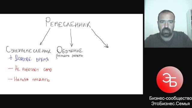 Три пути развития из "ремесленника" смотреть онлайн