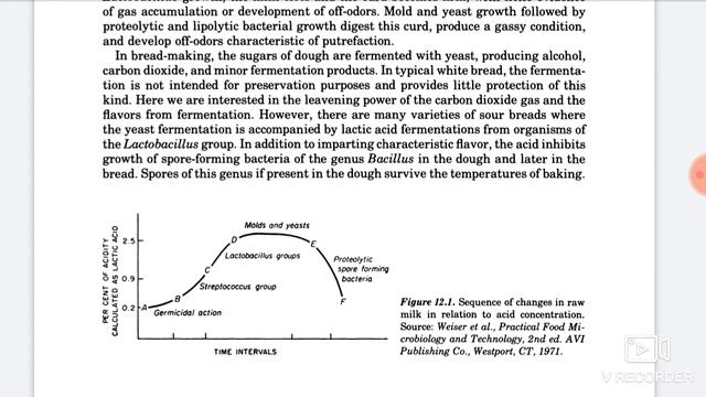 Fermentation techniques.Solid state and submerged fermentation. Icar asrb net food tech preparatio смотреть онлайн