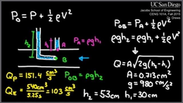 CENG 101A 2 Oct 2015: Static and Stagnation Probes смотреть онлайн