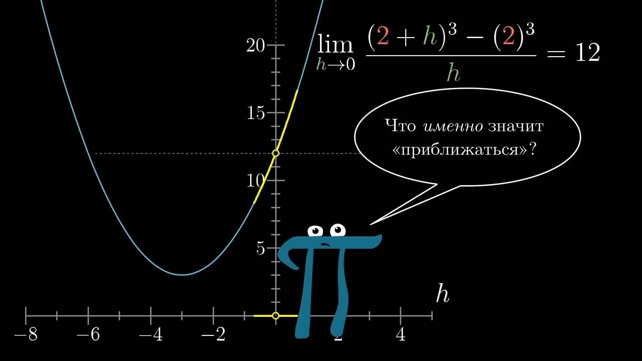 [Calculus _ глава 7] Пределы, правило Лопиталя и эпсилон-дельта определение смотреть онлайн