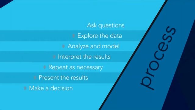 ArcGIS User Seminar – The Language of Spatial Analysis смотреть онлайн
