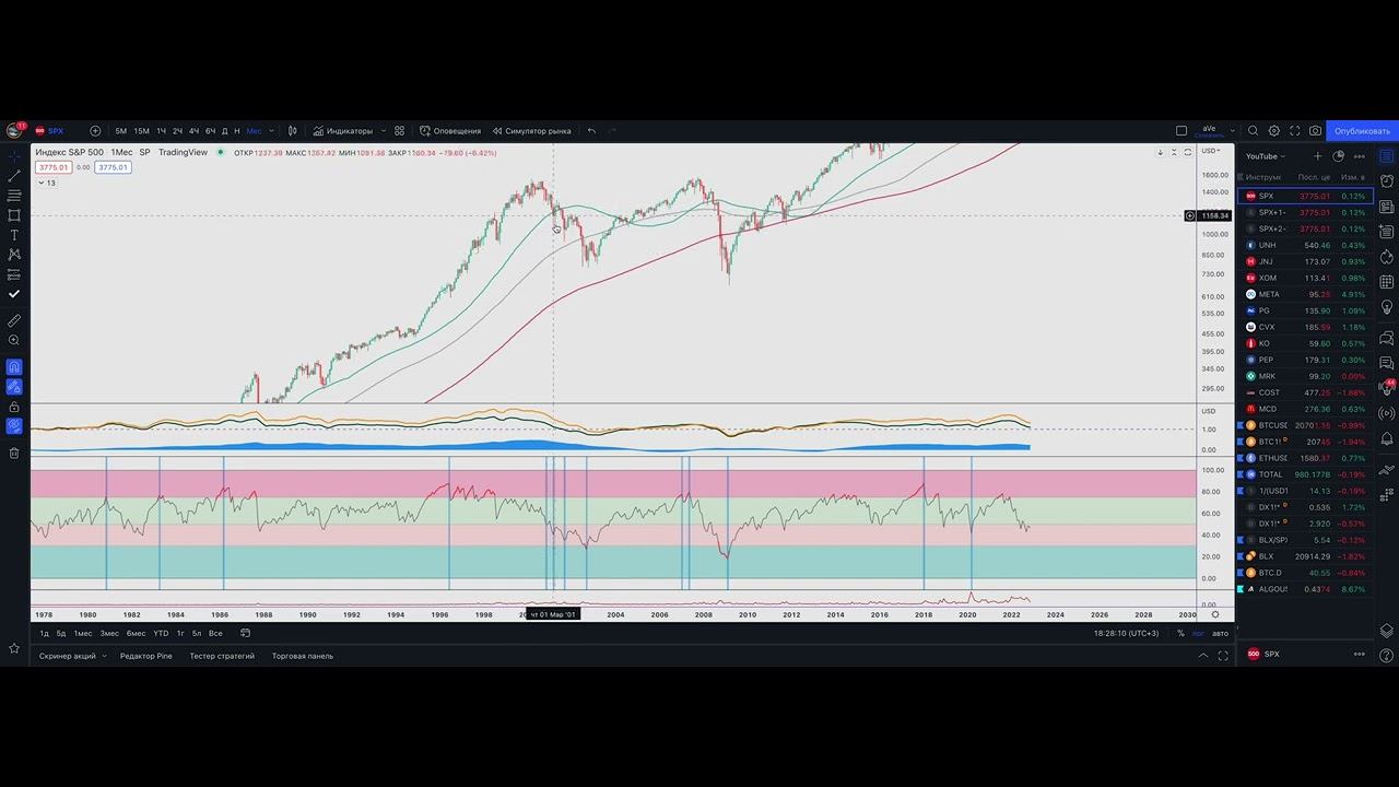 Крах рынков в 23 году, фантазия или реальность?! смотреть онлайн