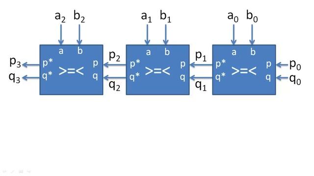 Design Example: Comparator смотреть онлайн