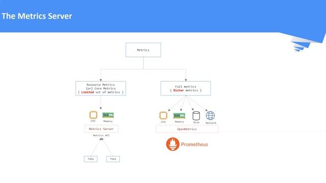 kubernetes tutorial | Metrics Server смотреть онлайн
