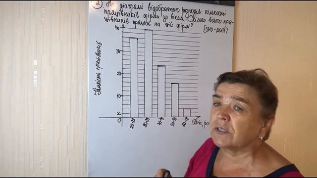Елементи статистики | Основні терміни та поняття | Алгебра 11 клас смотреть онлайн