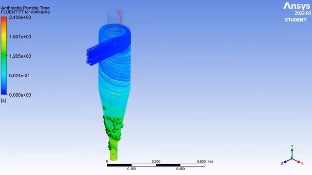 5 micron particles смотреть онлайн