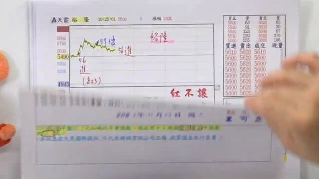 20221125 - 王者紅不讓 - 王可立分析師 今日盤勢重點 完整解析！ смотреть онлайн