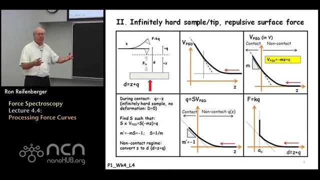 nanoHUB-U Fundamentals of AFM L4.4: Force Spectroscopy - Processing Force Curves смотреть онлайн