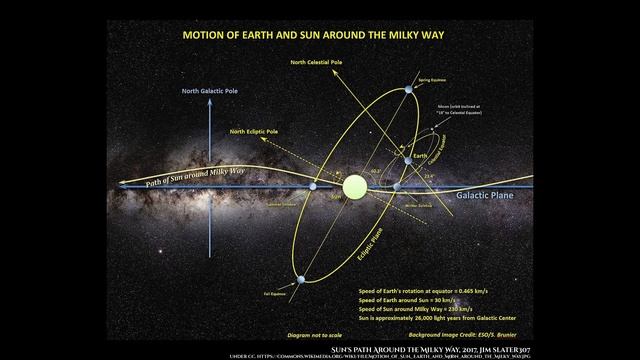 The Three-Body Problem Is An Enlightened Masterpiece смотреть онлайн