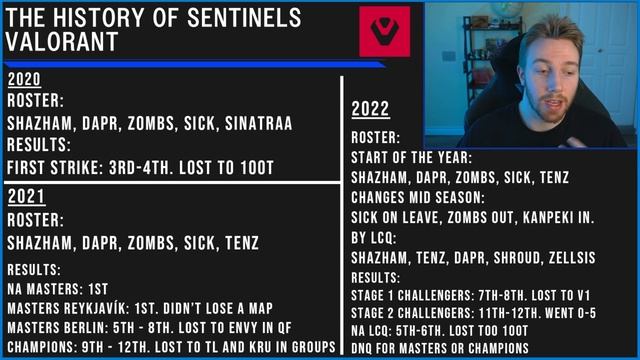 The History of Sentinels Valorant смотреть онлайн