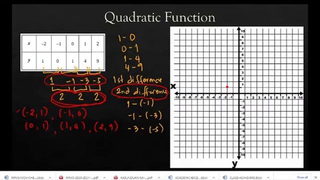 Mathematics 9 || Introduction to Quadratic Function || Taglish смотреть онлайн