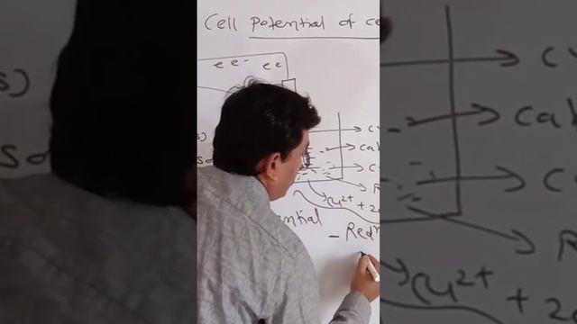Formula of EMF.,Part 4. Learn chemistry easily with Prof.Maheshkumar M.Sc.B.Ed.SET,Ph.D.(app).RSML смотреть онлайн