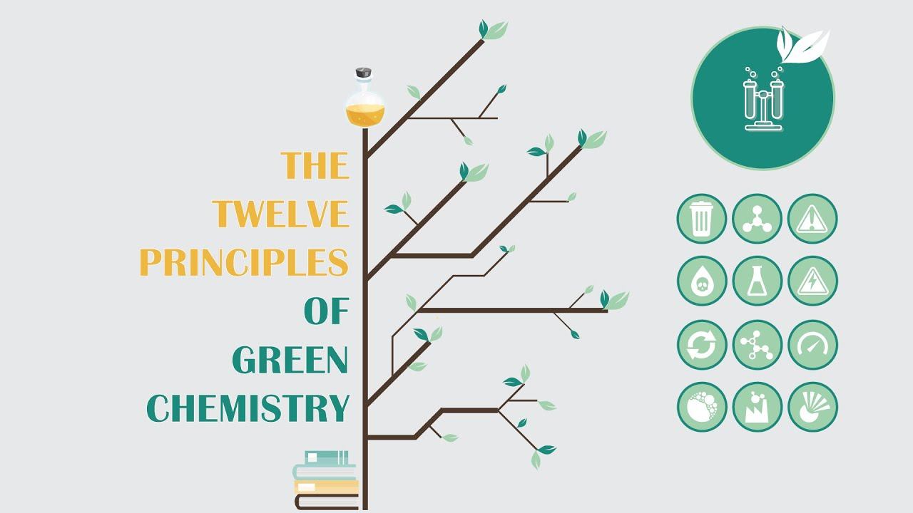 12 Principles of Green Chemistry Video смотреть онлайн