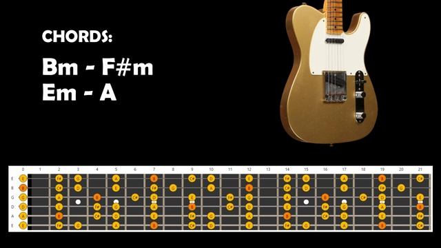 Soulful Groove Guitar Backing Track Jam in B Minor смотреть онлайн
