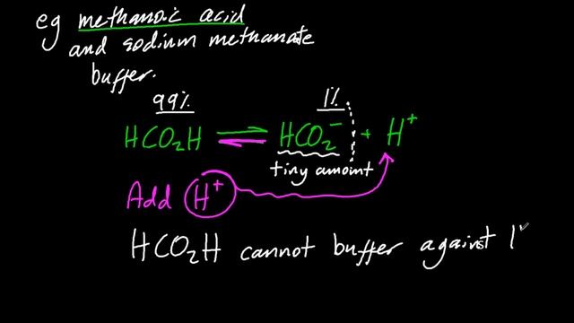 18.3/R3.1.16 Describe the composition of a buffer solution and explain its action [HL IB Chemistry] смотреть онлайн