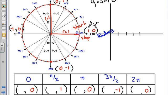 Graphing Sin and Cos Functions смотреть онлайн