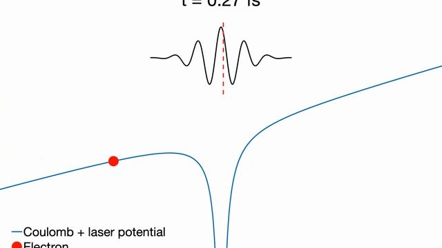 High harmonic generation three-step model animation смотреть онлайн
