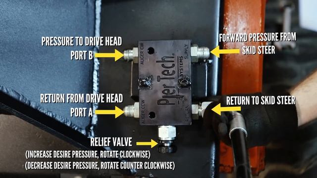 Inline Pressure Relief Valve смотреть онлайн