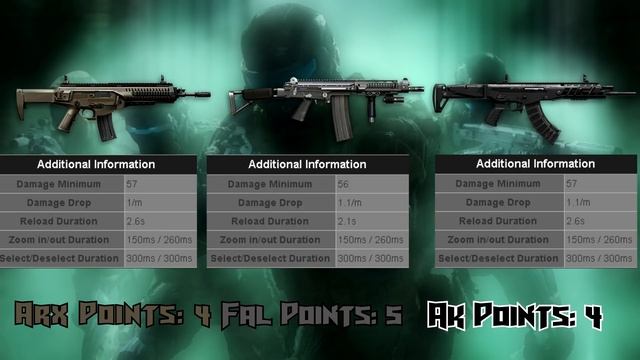 Warface: gTurok #11 Análise "Beretta vs FAL vs AK-Alpha" смотреть онлайн