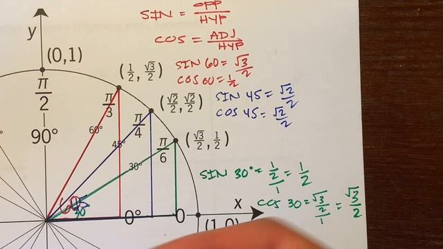 Sine and Cosine in the Unit Circle смотреть онлайн