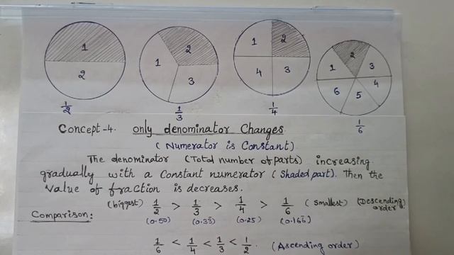 Fractions comparison I смотреть онлайн