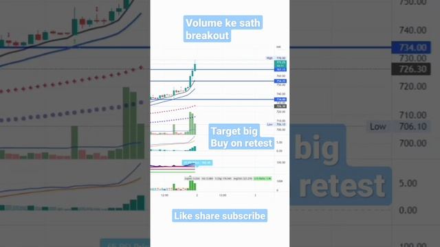 Sonata software #tradersdiary #stocks #tradermind #investors #traders #longtermstock смотреть онлайн