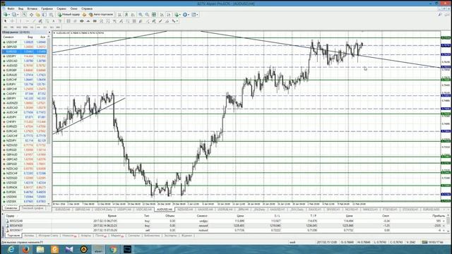 Анализ основных алютных пар за 15.02.17 Часть 2 смотреть онлайн