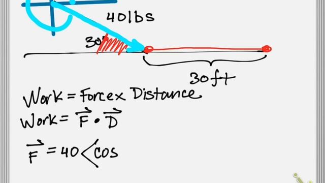 Work with dot product word problem смотреть онлайн