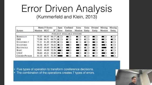 CMU Neural Nets for NLP 2017 (19): Document Level Models смотреть онлайн
