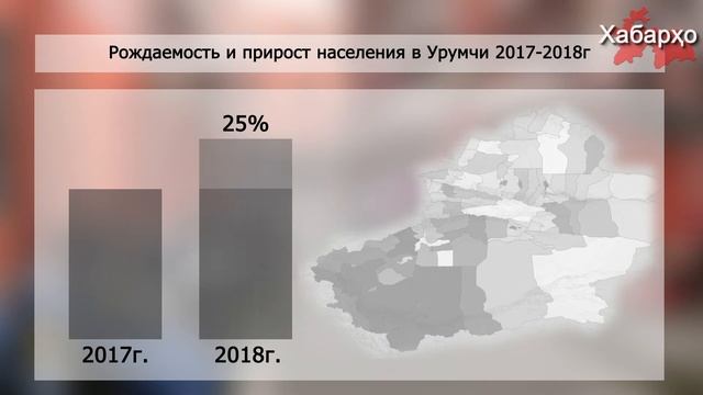Снижение рождаемости в Восточном Туркестане смотреть онлайн