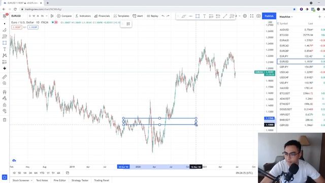 How To Use TradingView To Analyze Charts And Maximize its Tools смотреть онлайн
