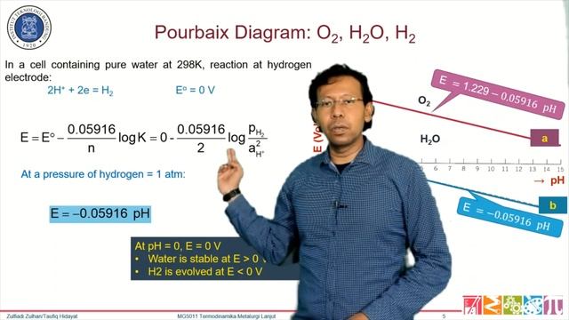 07. Termodinamika Metalurgi (Segmen 02: Diagram Pourbaix (Eh-pH), Bagian 1/3) смотреть онлайн